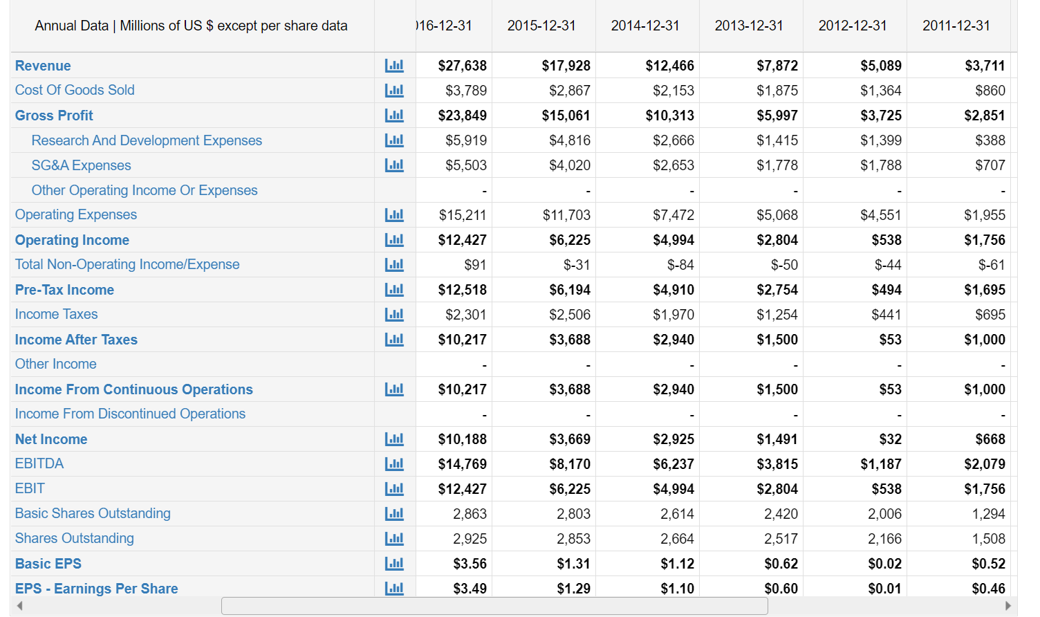 The balance sheet and income statement (below) of Facebook before the acquisition