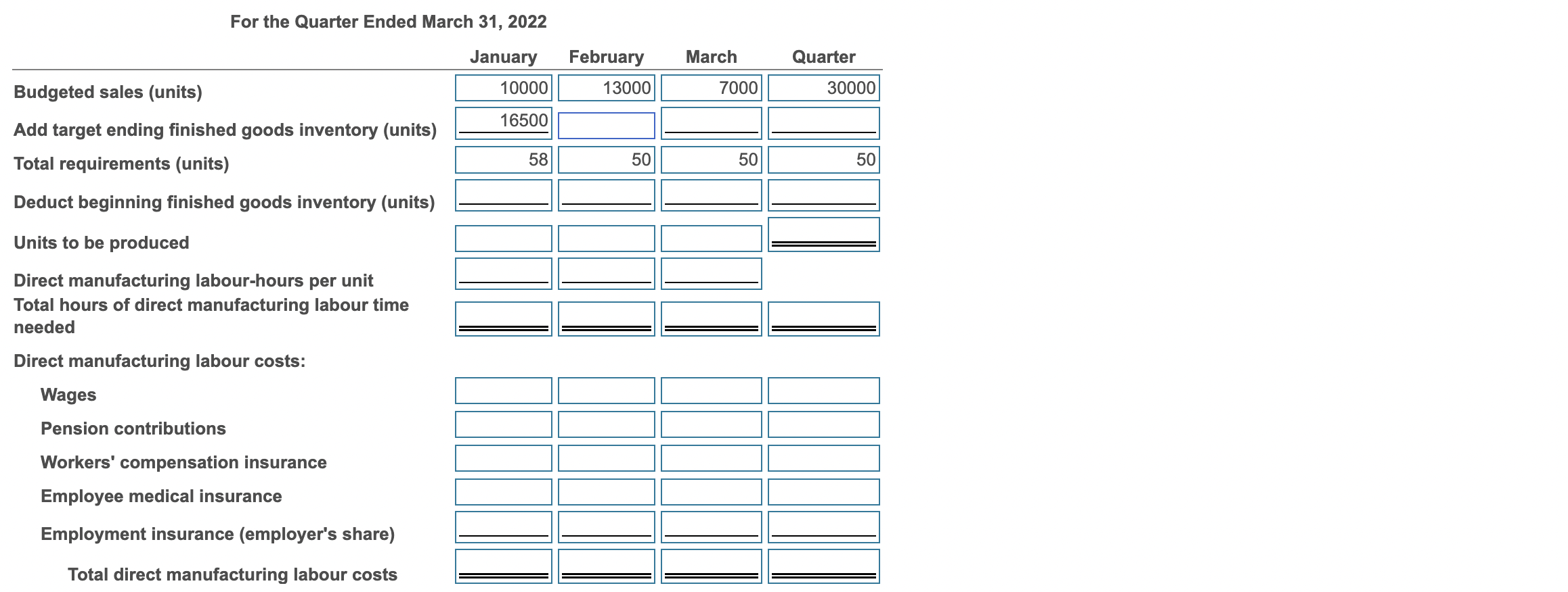 number.) Direct manufacturing labour-related costs include pension contributions of $0.60 per hour,
