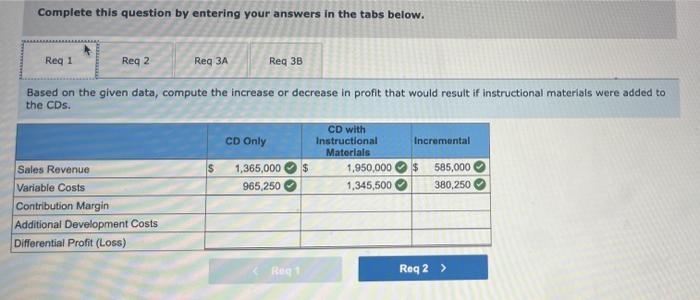 are currently sold without any supplemental materials. The company is considering the