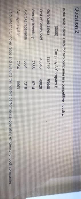 Question 2 In the table below is data for two companies