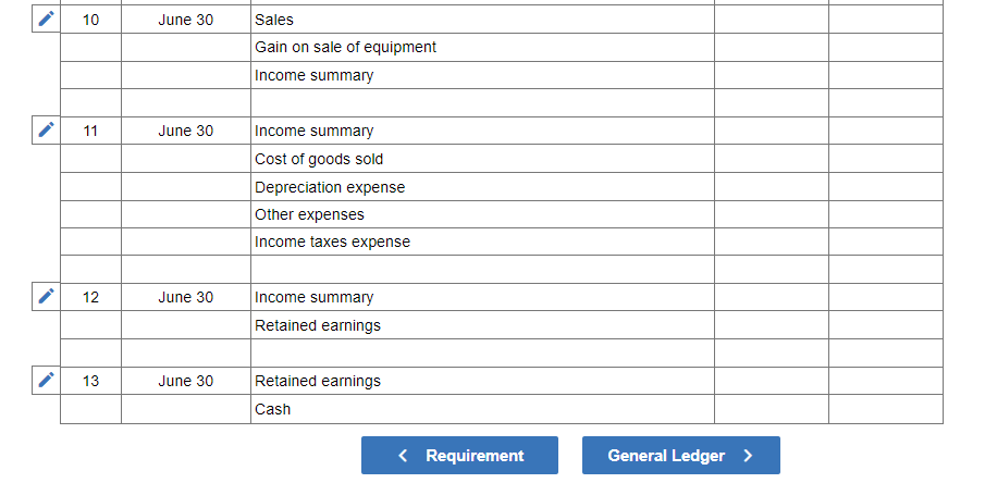 Sheets June 30, 2019 and 2018 2019 2018 $ 77,000 83,000 69,000