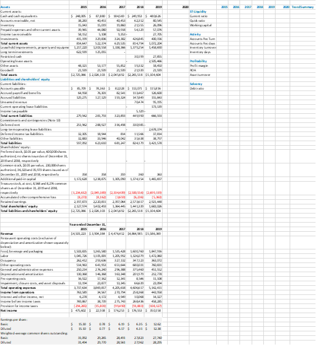 Requirements: Complete the financial statement data set by including the 2020