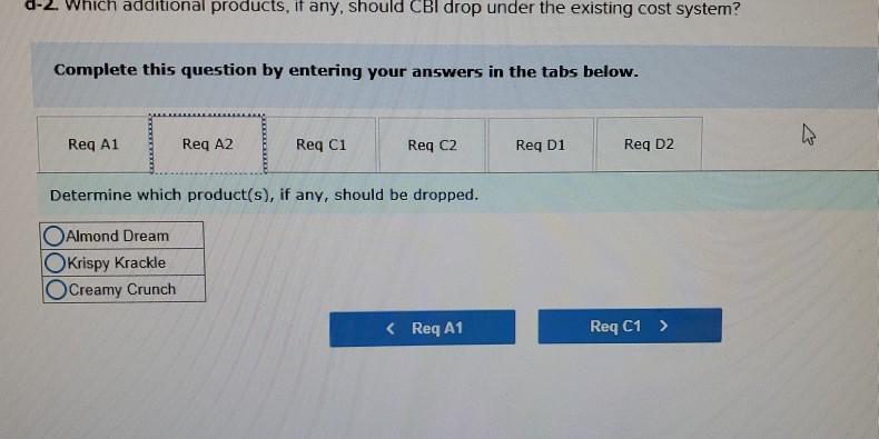 Crunch CBI is profitable, but management is quite concerned about the profitability