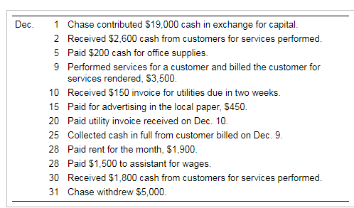 Thomas Gymnastics, and completed the following transactions during December: Click the icon