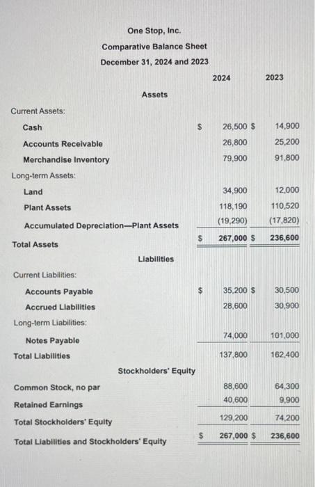 Thank you for your time. Cash Flows from Operating Activities: Net Income