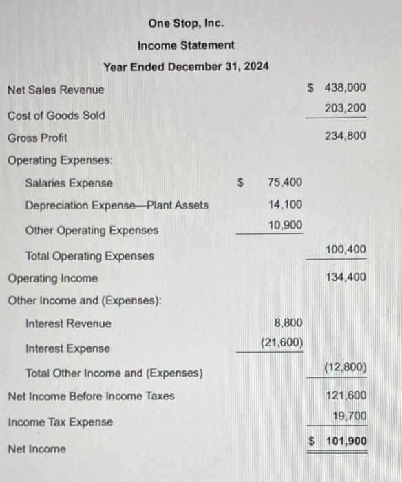 Adjustments to Reconcile Net Income to Net Cash Provided by (Used for)