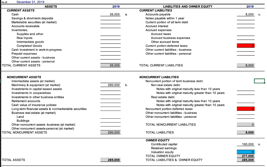 tax and valuation equity worksheets. Note: Not all items will be used