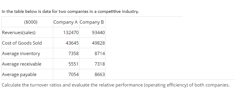 In the table below is data for two companies in a