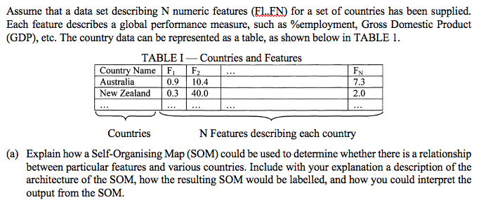  Assume that a data set describing N numeric features (FL..FN) for