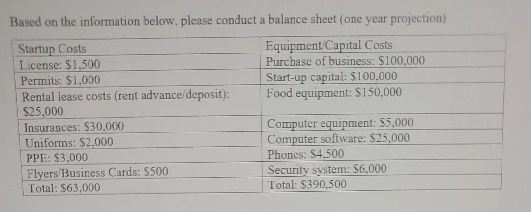  Based on the information below, please conduct a balance sheet (one