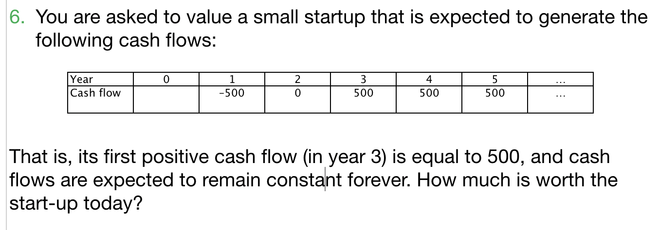  6. You are asked to value a small startup that is