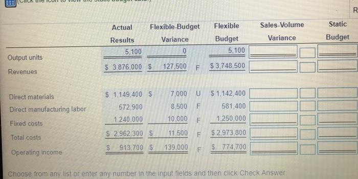 16 pounds $14 per pound $224 Direct manufacturing labor 3.8 hours $30