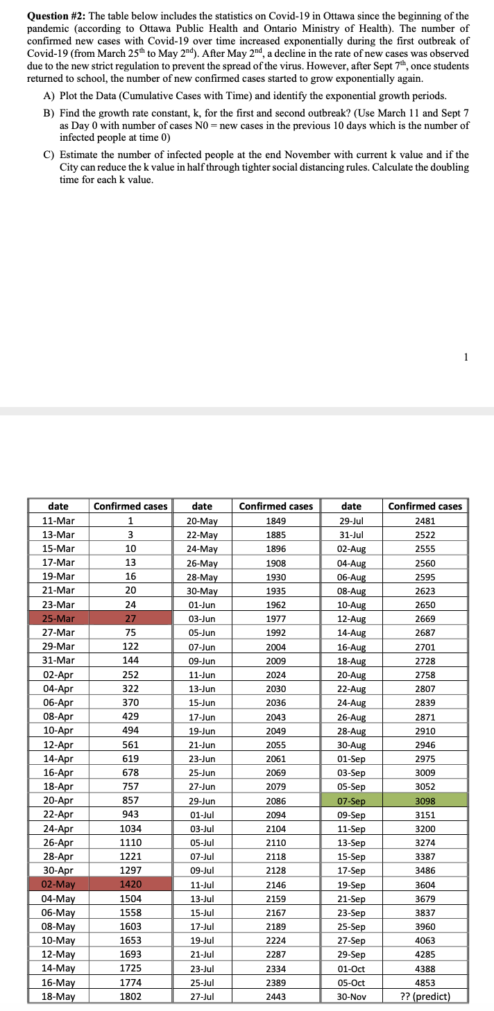 Question #2: The table below includes the statistics on Covid-19 in