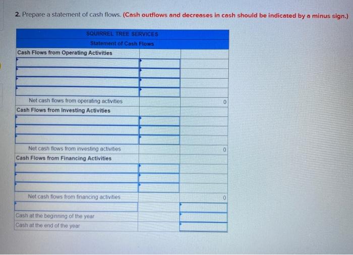 and stockholders' oquity 0 0 Total assets 5 0 S 2. Prepare