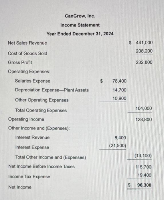 method. (Use a minus sign or parentheses for amounts that result in