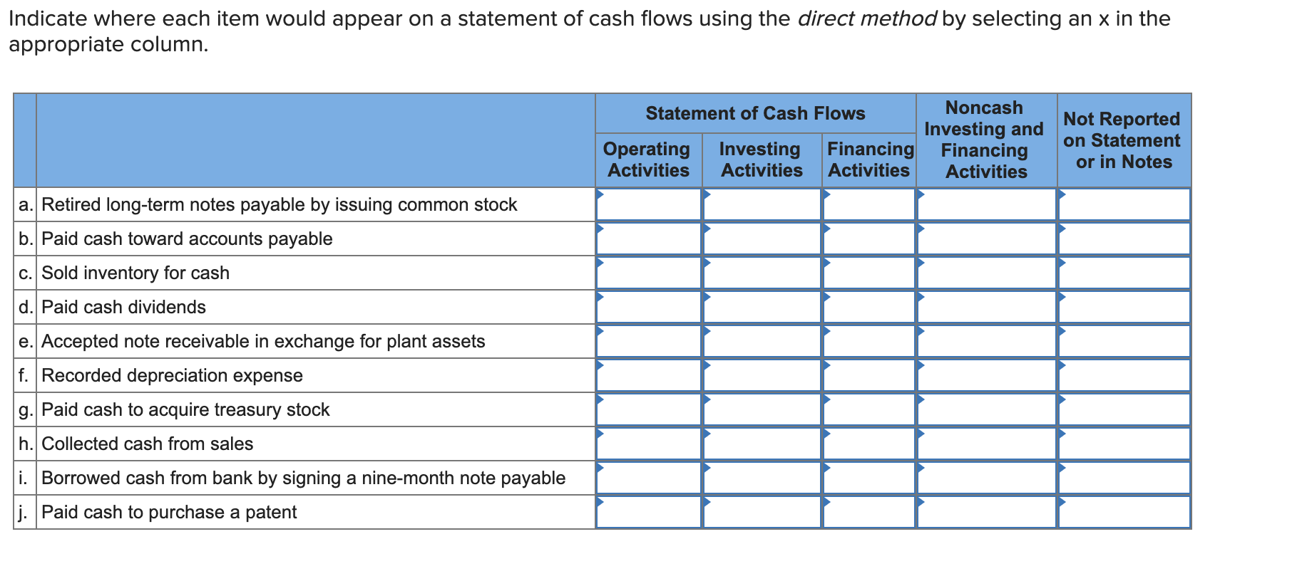  Indicate where each item would appear on a statement of cash