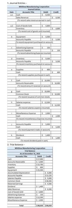 beginning balances. 2. Prepare and post journal entries to the accounts for