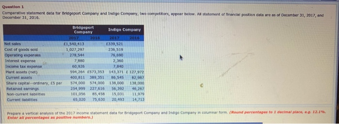  Question 1 Comparative statement data for Bridgeport Company and Indigo Company,