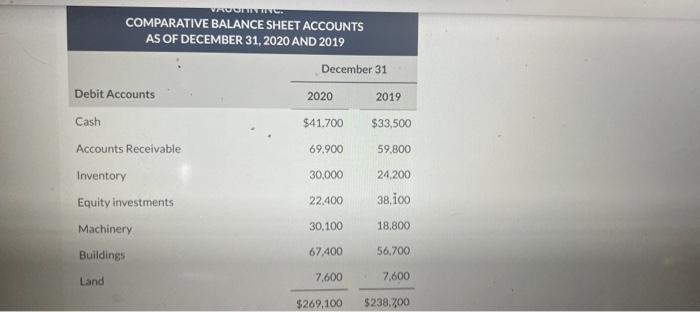 idk what im doing wrong. please help COMPARATIVE BALANCE SHEET ACCOUNTS AS