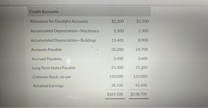 OF DECEMBER 31, 2020 AND 2019 \begin{tabular}{lccc} & \multicolumn{2}{c}{ December 31} \\