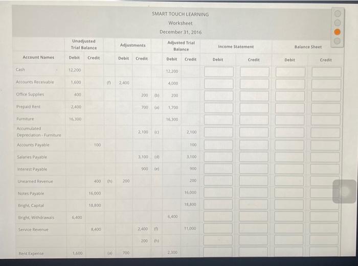 the net income/loss, identify if it is net income or loss, and