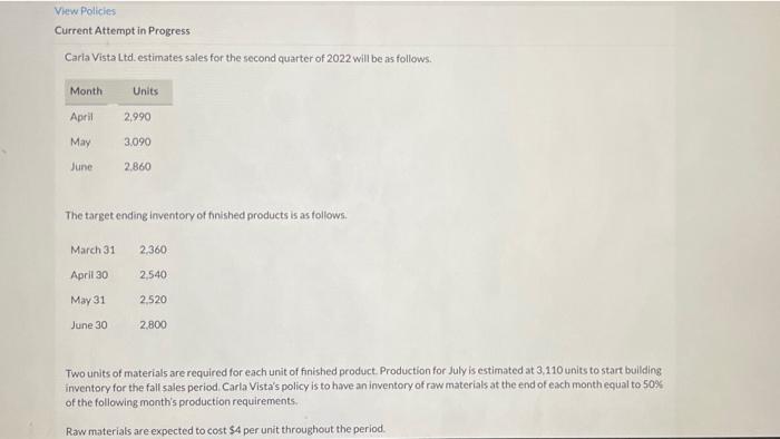  View Policies Current Attempt in Progress Carla Vista Ltd. estimates sales