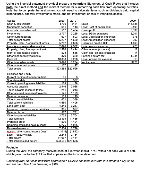 Can someone please help me create a direct and indirect cash