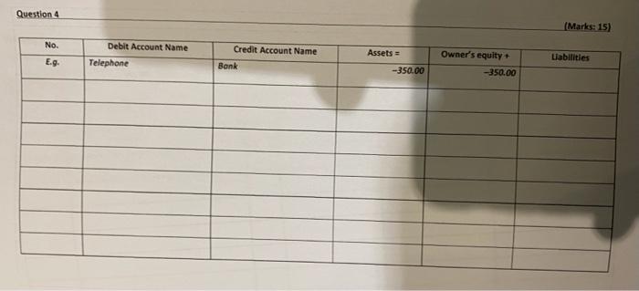 owners equity account goes up you will CREDIT If a liability goes