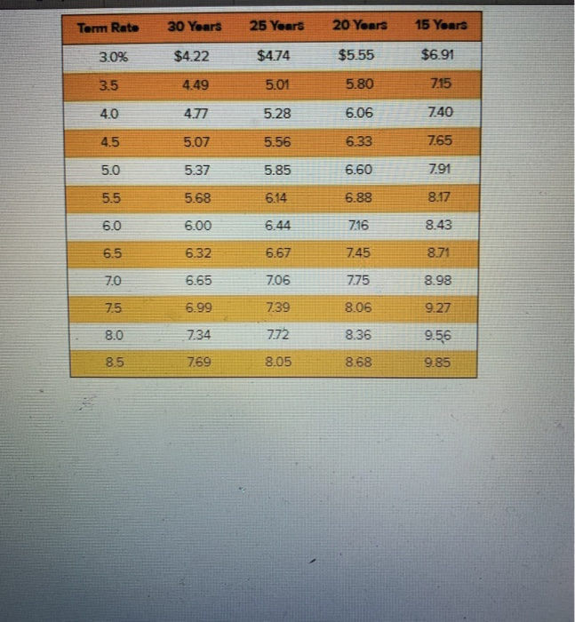 be the monthly mortgage payments for each of the following situations? (Round
