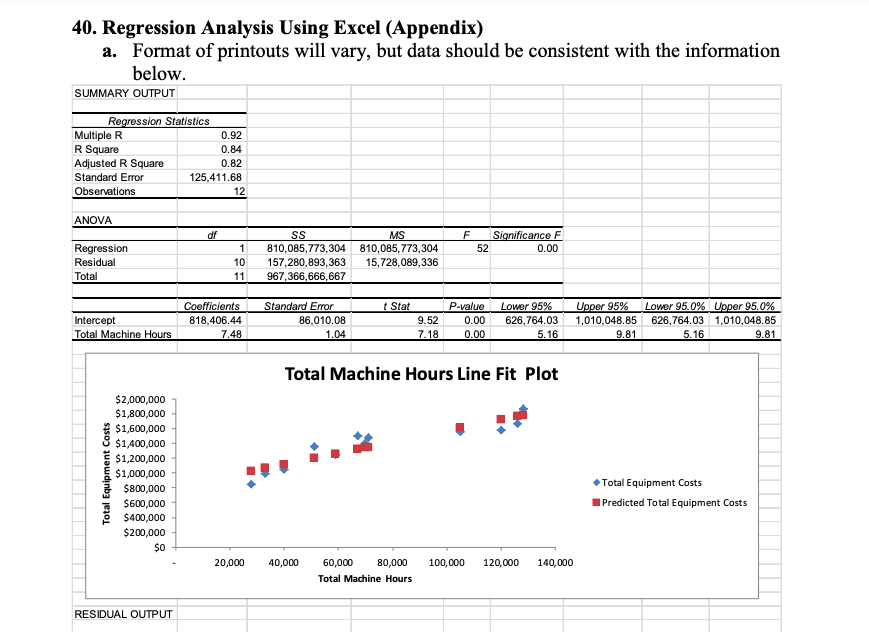  40. Regression Analysis Using Excel (Appendix) a. Format of printouts will