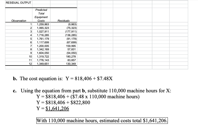 vary, but data should be consistent with the information below. SUMMARY OUTPUT