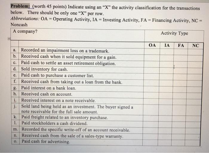  Problem: (worth 45 points) Indicate using an X the activity classification
