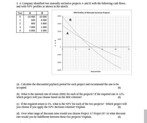  3 A Company identified two mutually exclusive projects A and B