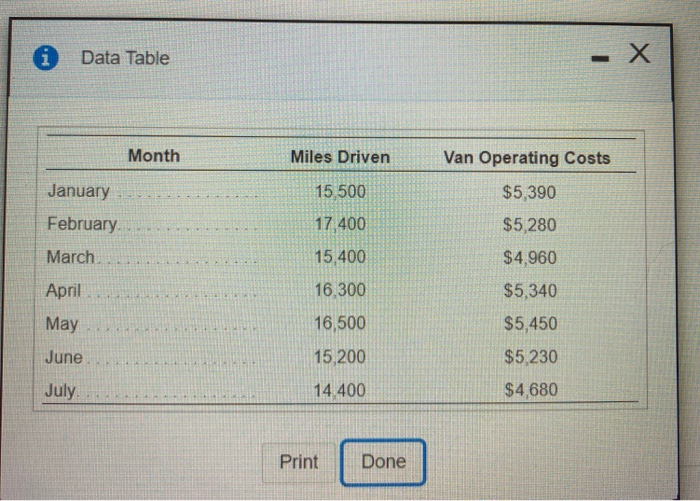 owner of Broadway Floral operates a local chain of floral Shops. Each