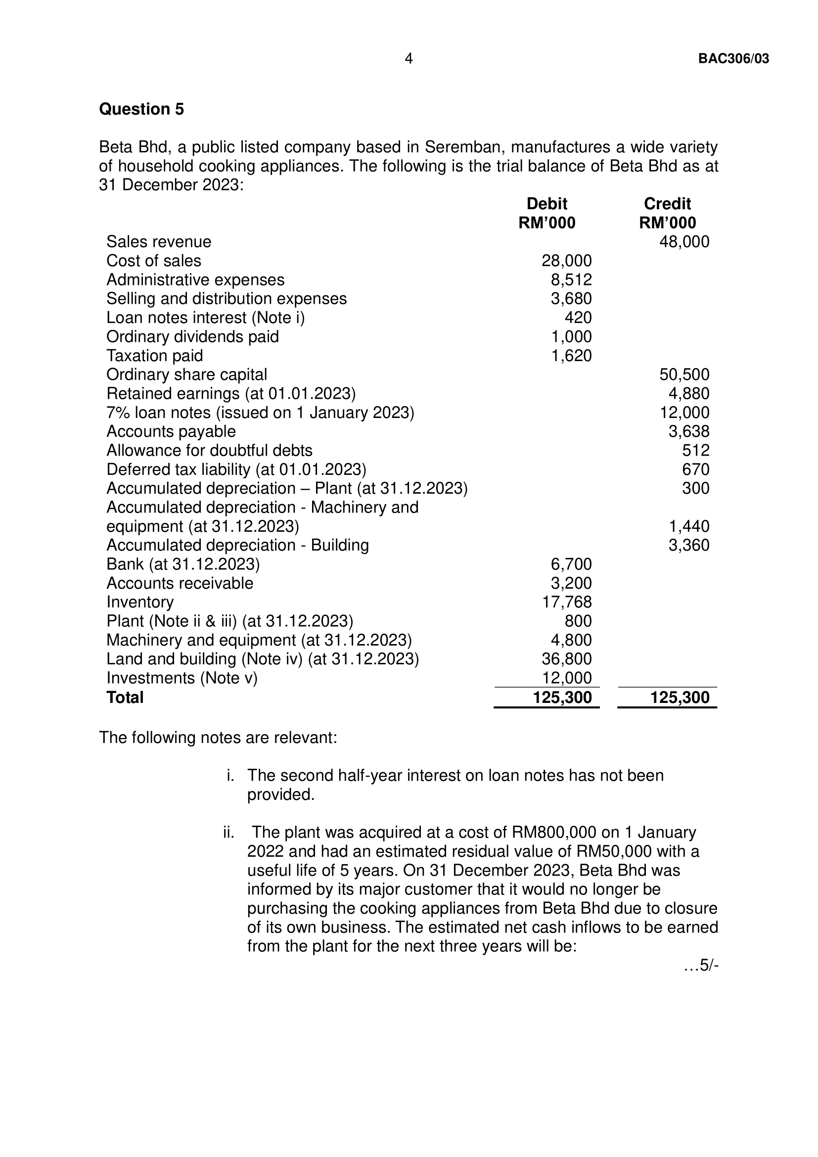  Question 5 Beta Bhd, a public listed company based in Seremban,