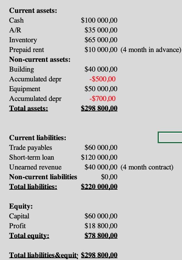 a) Prepare journal entries (7 points) b) Prepare Income statement from