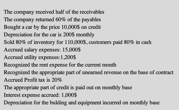 the results of transactions (5 points) c) Prepare Balance sheet (5 points)