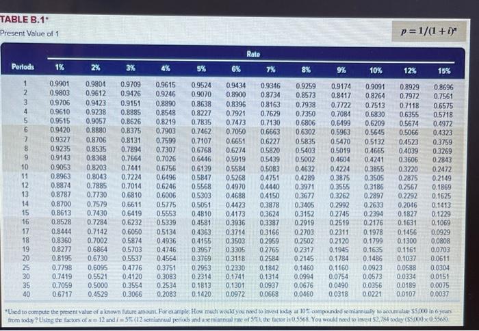 to the questions displayed below.) Most Company has an opportunity to invest