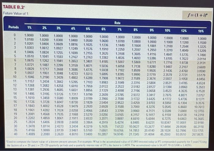 in one of two new projects. Project Y requires a $310,000 investment