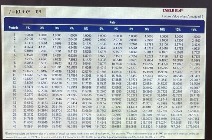 Z requires a $310,000 investment for new machinery with a three-year life