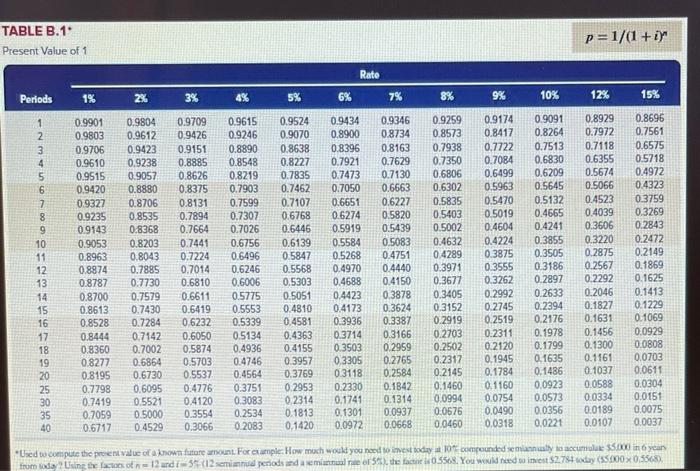 to invest in one of two new projects. Project Y requires a
