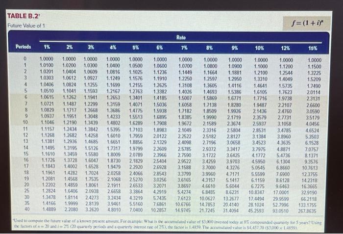 $310,000 investment for new machinery with a four-year life and no salvage