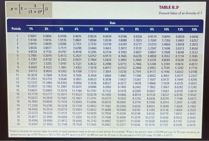 value. Project Z requires a $310,000 investment for new machinery with a