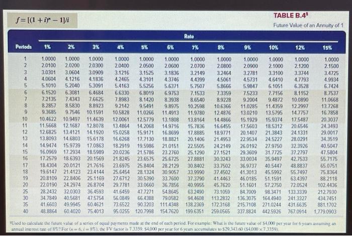 three-year life and no salvage value. The two projects yield the following
