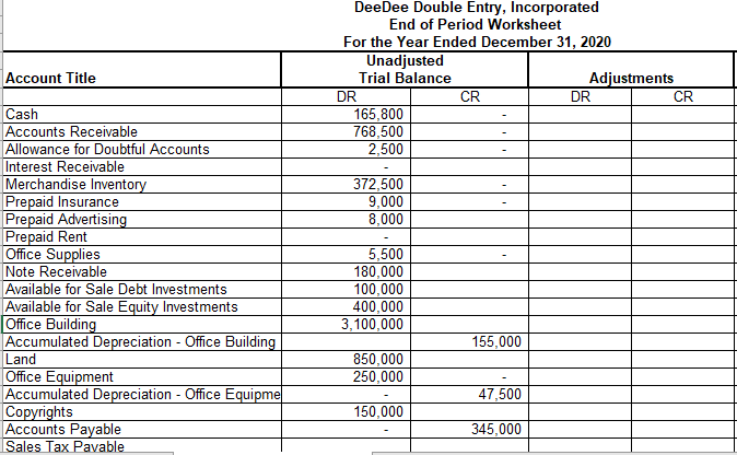 Please create adjusting journal entries for those transitions. 1- Because of