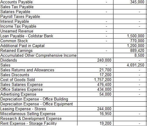 strong demand and a need for additional inventory, DeeDee needed some temporary