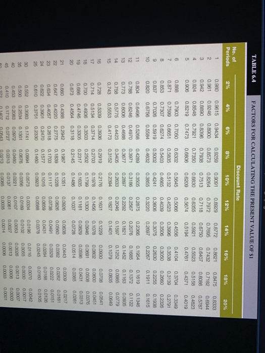 I start with the health spa and hold off on the fitness