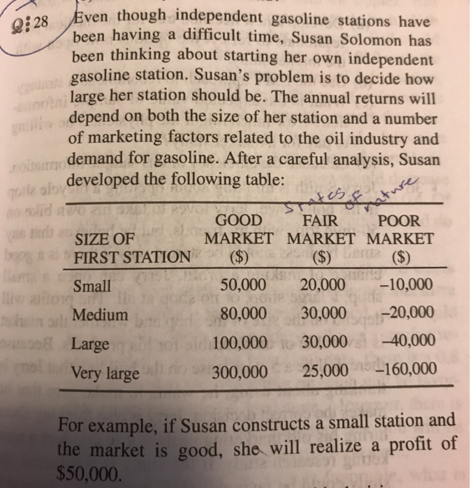 please show all work for problems E,F,G Q:28 Even though independent gasoline