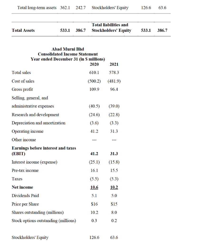 questions. Consider the following financial information: Abad Murni Bhd Consolidated Statement of
