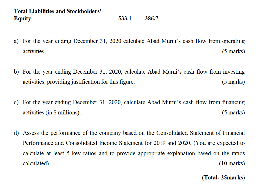 Financial Position December 31, 2020 and 2019 (in $ millions) Liabilities and